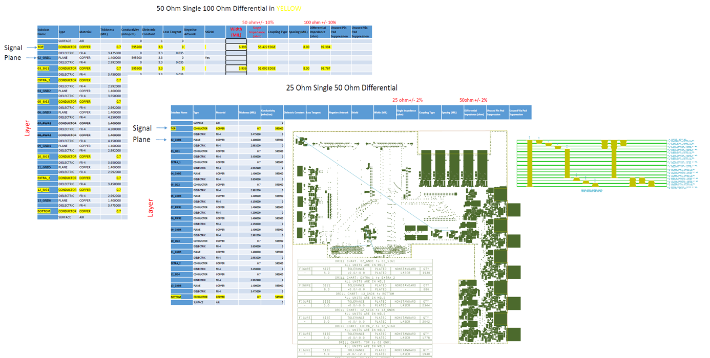 PCB fabrication output documentation