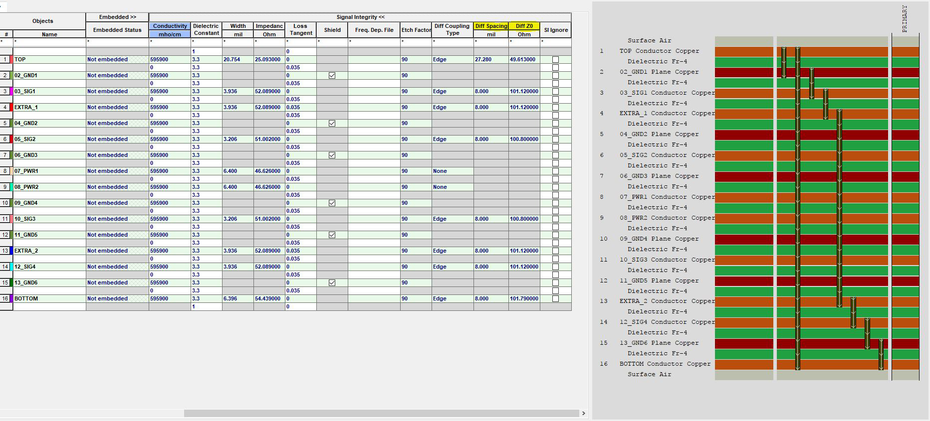 large HDI board